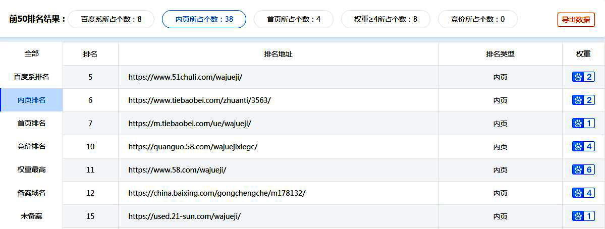 seo关键词优化分析表-seo快速评估关键词优化难易程度工具!